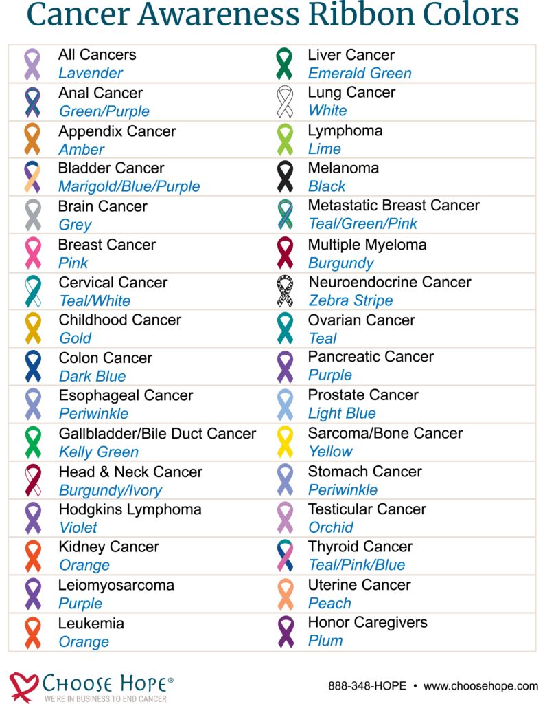 Cancer Sucks DESPITE the Color